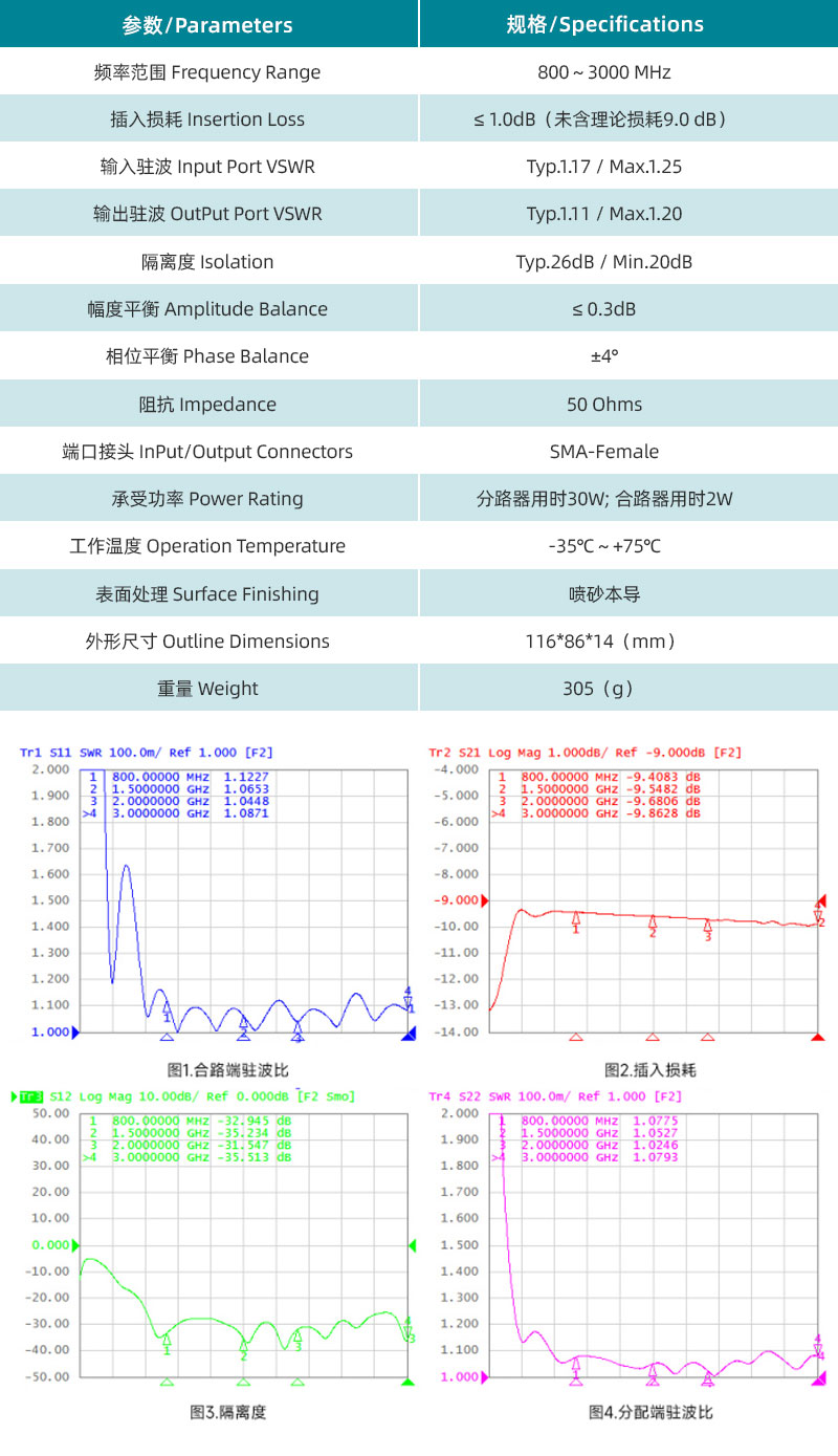 參數圖、曲線圖.jpg/